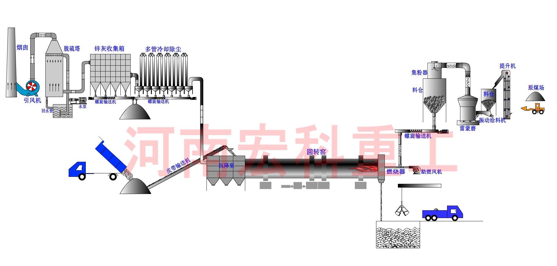 æ°§åéåè½¬çªå·¥èºæµç¨å¾