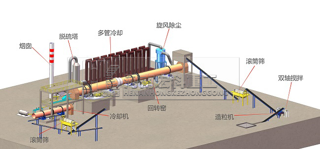 陶粒918博天堂窑工艺流程图