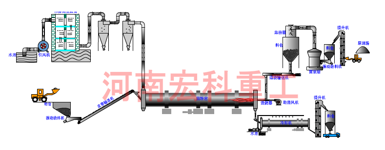 金属镁918博天堂窑工作原理